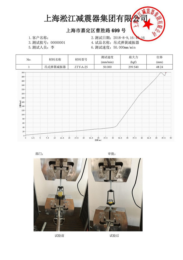 ZTY-A-25吊式弹簧减震器外壳强度测试报告