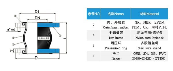盘锦市全自动成套增压系统生产橡胶接头