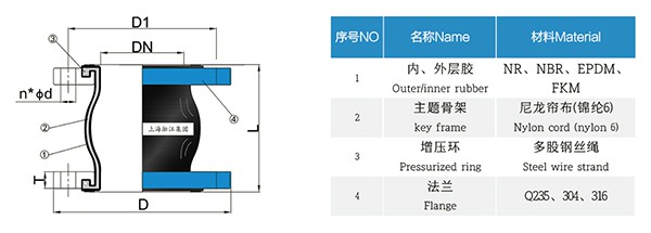 【DIN】DN125单球德标橡胶膨胀节